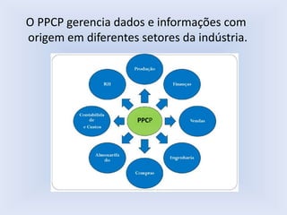 O PPCP gerencia dados e informações com
origem em diferentes setores da indústria.
PPCPPPCP
 