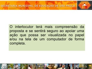O interlocutor terá mais compreensão da proposta e se sentirá seguro ao apoiar uma ação que possa ser visualizada no papel e/ou na tela de um computador de forma completa.  