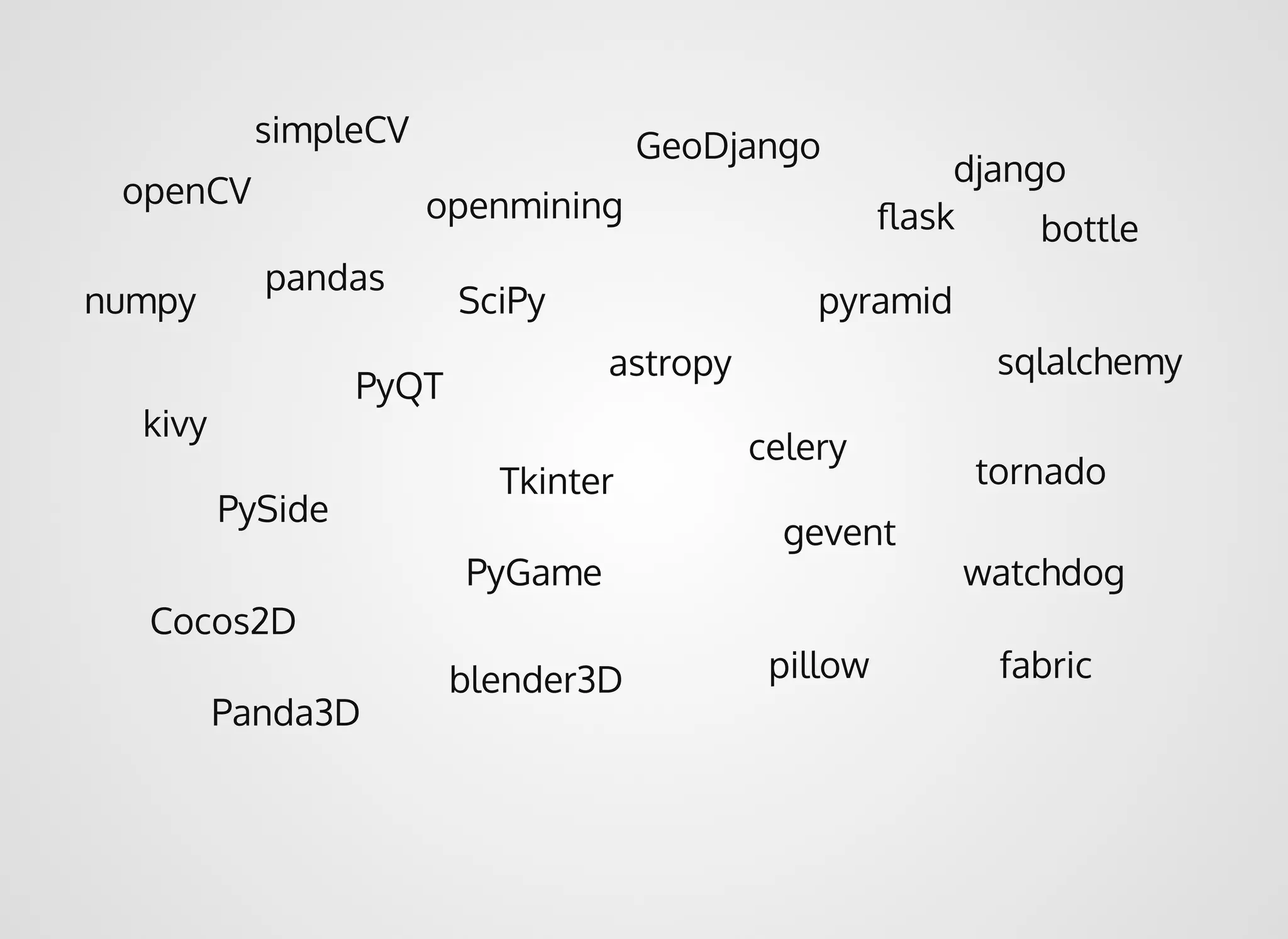 django
bottleﬂask
pyramid
sqlalchemy
celery
tornado
openCV
numpy
pandas
gevent
watchdog
pillow
GeoDjango
PyQT
PySide
kivy
Tkinter
PyGame
Cocos2D
blender3D
Panda3D
SciPy
astropy
simpleCV
fabric
openmining
 