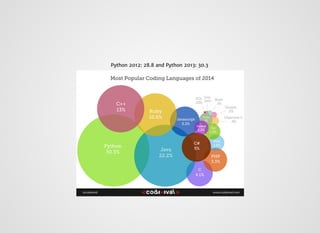 Python 2012: 28.8 and Python 2013: 30.3Python 2012: 28.8 and Python 2013: 30.3
 