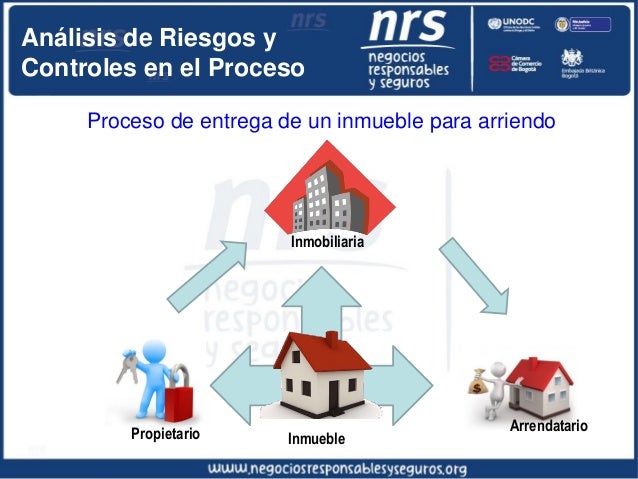 Que es gestion de riesgo en forex