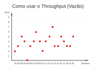 Como usar o Throughput (Vazão)
01 02 03 04 05 06 07 08 09 10 11 12 13 14 15 16 17 18 19 20 Semana
Itens
9
8
7
6
5
4
3
2
1
 