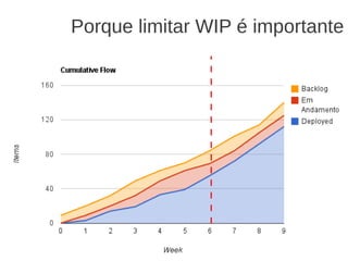 Porque limitar WIP é importante
 