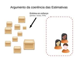 Argumento da coerência das Estimativas
Estima-se esforço
(pontos, horas, FPA)
 