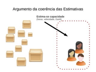 Argumento da coerência das Estimativas
Estima-se capacidade
(horas, velocidade, Gantt)
 