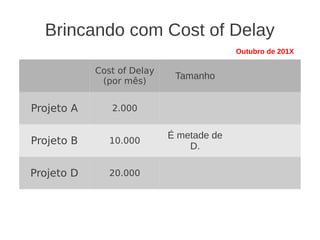 Brincando com Cost of Delay
Cost of Delay
(por mês)
Tamanho
Projeto A 2.000
Projeto B 10.000
É metade de
D.
Projeto D 20.000
Outubro de 201X
 