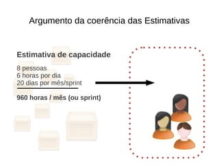 Argumento da coerência das Estimativas
Estimativa de capacidade
8 pessoas
6 horas por dia
20 dias por mês/sprint
960 horas / mês (ou sprint)
 