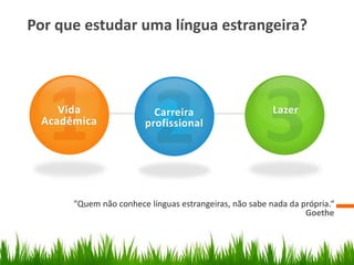 Por que estudar uma língua estrangeira?
"Quem não conhece línguas estrangeiras, não sabe nada da própria.“
Goethe
Carreira
profissional
LazerVida
Acadêmica
 