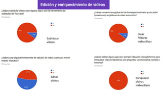 Subtitular
vídeos
Editar
vídeos
Crear
Píldoras
instructivas
Enriquecer
vídeos
instructivos
 