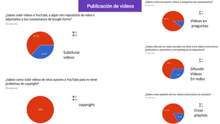 Subtitular
vídeos
copyright
Vídeos en
preguntas
Difundir
Vídeos
En redes
Crear
playlists
 