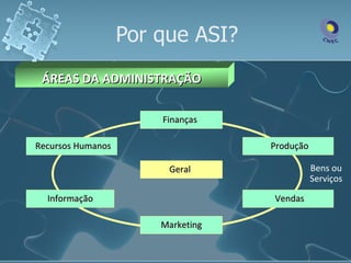 Por que ASI?
 ÁREAS DA ADMINISTRAÇÃO

                       Finanças

Recursos Humanos                   Produção

                        Geral                 Bens ou
                                              Serviços

  Informação                       Vendas

                       Marketing
 