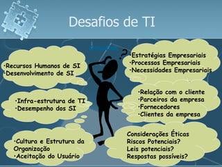 Desafios de TI
                             Desafios
                                        •Estratégias Empresariais
                                        •Processos Empresariais
•Recursos Humanos de SI
                                        •Necessidades Empresariais
•Desenvolvimento de SI


                                           •Relação com o cliente
   •Infra-estrutura de TI                  •Parceiros da empresa
   •Desempenho dos SI                      •Fornecedores
                                           •Clientes da empresa


                                        Considerações Éticas
   •Cultura e Estrutura da              Riscos Potenciais?
   Organização                          Leis potenciais?
   •Aceitação do Usuário                Respostas possíveis?
 
