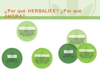 ¿Por qué HERBALIFE? ¿Por qué AHORA? 