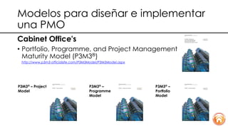 ¿Por qué Implementar una PMO? | PDF