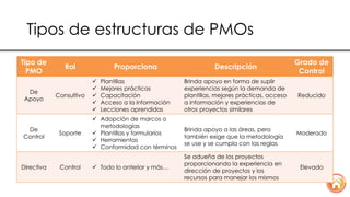 ¿Por qué Implementar una PMO? | PDF