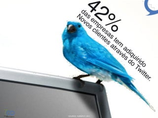 SOURCE: HUBSPOT, 2011
 