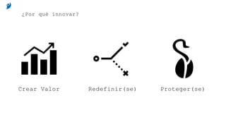 Crear Valor Redefinir(se) Proteger(se)
¿Por qué innovar?
 