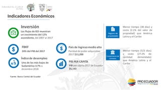 Fuente: Banco Central del Ecuador
PIB PER CÁPITA
Inversión
Los flujos de IED muestran
un crecimiento del 12%
ascendente, d...