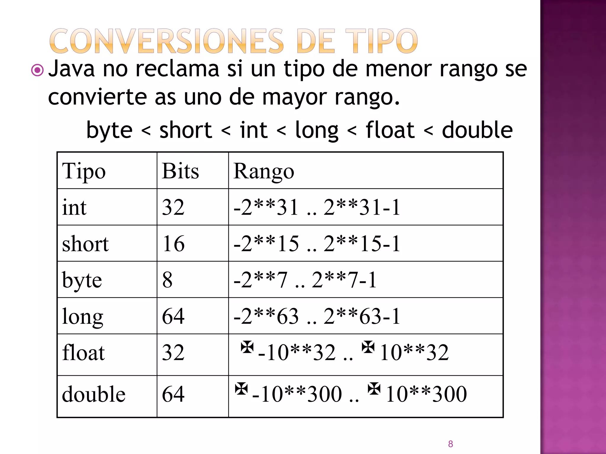 Conversiones de tipo Java no reclamasi un tipo de menorrango se convierte as uno de mayor rango.        byte < short < int < long < float < double8