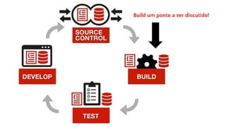 Build um ponto a ser discutido!
 