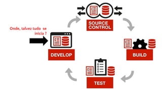 Onde, talvez tudo se
inicia ?
 