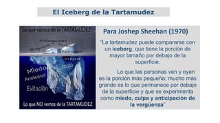 El Iceberg de la Tartamudez
Para Joshep Sheehan (1970)
“La tartamudez puede compararse con
un iceberg, que tiene la porción de
mayor tamaño por debajo de la
superficie.
Lo que las personas ven y oyen
es la porción más pequeña; mucho más
grande es lo que permanece por debajo
de la superficie y que se experimenta
como miedo, culpa y anticipación de
la vergüenza”
 