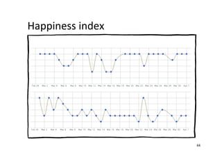 Happiness	
  index	
  
44	
  
 
