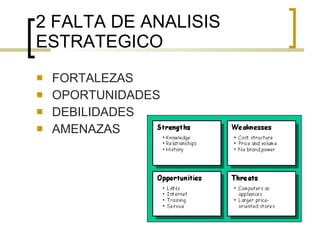2 FALTA DE ANALISIS ESTRATEGICO FORTALEZAS OPORTUNIDADES DEBILIDADES AMENAZAS 