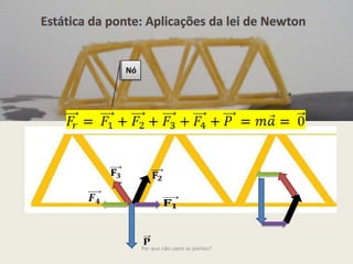 Estática da ponte: Aplicações da lei de NewtonNóPor que não caem as pontes?