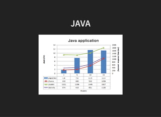 JAVA
 