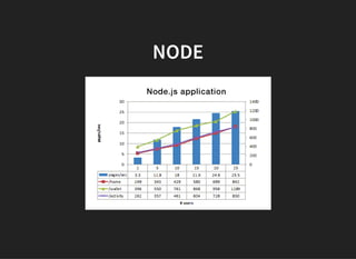 NODE
 