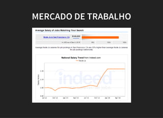 MERCADO DE TRABALHO
 