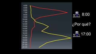 8:00 
¿Por qué? 
17:00 
 