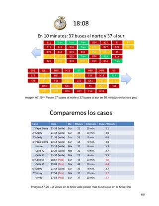 Imagen A7.19 – Pasan 37 buses al norte y 37 buses al sur en 10 minutos en la hora pico




    Imagen A7.20 – A veces en la hora valle pasan más buses que en la hora pico

                                                                                         101
 