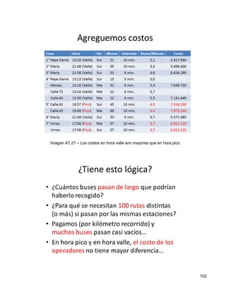 Imagen A7.21 – Los costos en hora valle son mayores que en hora pico




                                                                       102
 