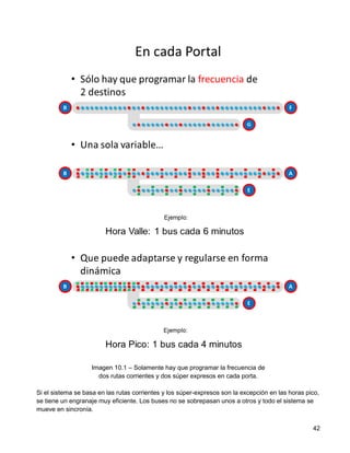 Imagen 10.1 – Solamente hay que programar la frecuencia de
                     dos rutas corrientes y dos súper expresos en cada porta.

Si el sistema se basa en las rutas corrientes y los súper-expresos son la excepción en las horas pico,
se tiene un engranaje muy eficiente. Los buses no se sobrepasan unos a otros y todo el sistema se
mueve en sincronía.


                                                                                                   42
 