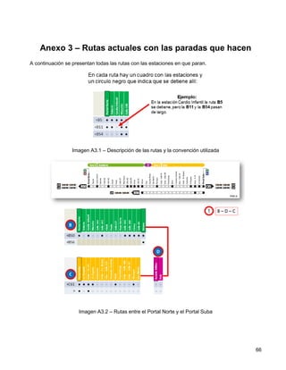 Anexo 3 – Rutas actuales con las paradas que hacen
A continuación se presentan todas las rutas con las estaciones en que paran.




                  Imagen A3.1 – Descripción de las rutas y la convención utilizada




                     Imagen A3.2 – Rutas entre el Portal Norte y el Portal Suba




                                                                                     66
 