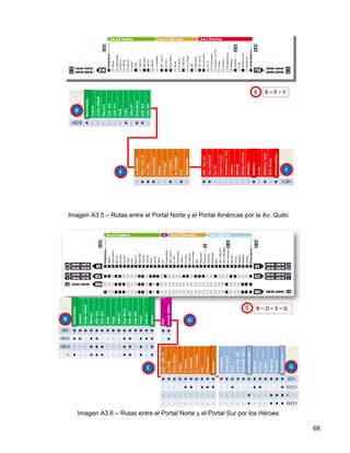 Imagen A3.5 – Rutas entre el Portal Norte y el Portal Américas por la Av. Quito




   Imagen A3.6 – Rutas entre el Portal Norte y el Portal Sur por los Héroes

                                                                                  68
 