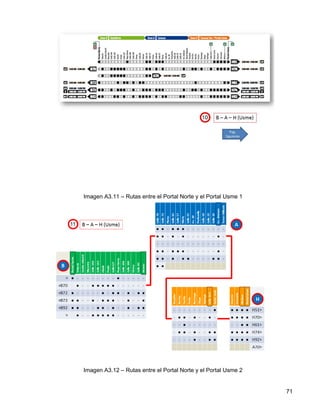 Imagen A3.11 – Rutas entre el Portal Norte y el Portal Usme 1




Imagen A3.12 – Rutas entre el Portal Norte y el Portal Usme 2


                                                                71
 