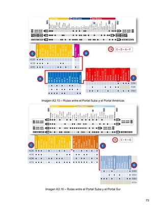 Imagen A3.15 – Rutas entre el Portal Suba y el Portal Américas




  Imagen A3.16 – Rutas entre el Portal Suba y el Portal Sur


                                                                 73
 