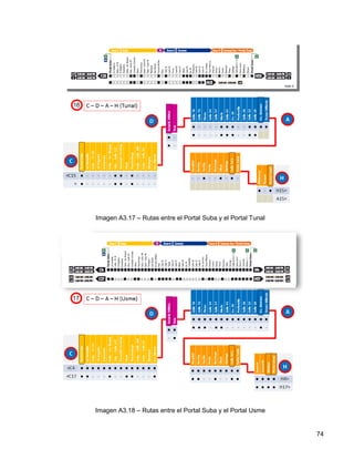 Imagen A3.17 – Rutas entre el Portal Suba y el Portal Tunal




Imagen A3.18 – Rutas entre el Portal Suba y el Portal Usme


                                                              74
 