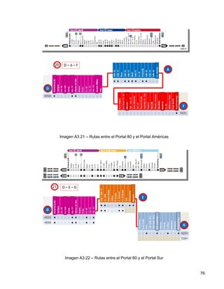Imagen A3.21 – Rutas entre el Portal 80 y el Portal Américas




  Imagen A3.22 – Rutas entre el Portal 80 y el Portal Sur


                                                               76
 