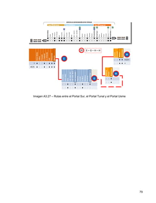 Imagen A3.27 – Rutas entre el Portal Sur, el Portal Tunal y el Portal Usme




                                                                             79
 