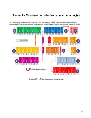 Anexo 5 – Resumen de todas las rutas en una página

A continuación presentamos todas las rutas en una sola página. Debajo de cada estación se
presenta el número de rutas que paran en esa estación y el número de rutas que pasan de largo.




                          Imagen A5.1 - Todas las rutas en una sola hoja




                                                                                                 82
 