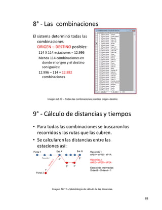Imagen A6.10 – Todas las combinaciones posibles origen–destino




    Imagen A6.11 – Metodología de cálculo de las distancias.



                                                                 88
 