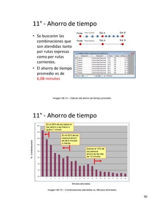 Imagen A6.14 – Cálculo del ahorro de tiempo promedio




Imagen A6.15 – Combinaciones atendidas vs. Minutos ahorrados

                                                               90
 
