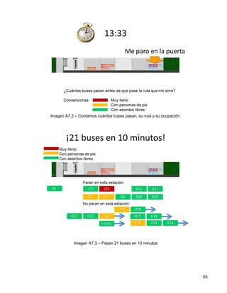Imagen A7.2 – Contamos cuántos buses pasan, su ruta y su ocupación.




           Imagen A7.3 – Pasan 21 buses en 10 minutos




                                                                      93
 
