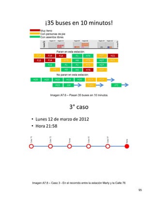 Imagen A7.6 – Pasan 35 buses en 10 minutos




Imagen A7.8 – Caso 3 - En el recorrido entre la estación Marly y la Calle 76

                                                                               95
 
