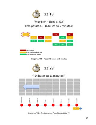 Imagen A7.11 – Pasan 16 buses en 5 minutos




Imagen A7.12 – En el recorrido Pepe Sierra - Calle 72

                                                        97
 