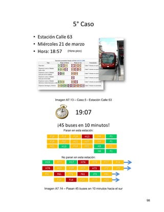 Imagen A7.13 – Caso 5 - Estación Calle 63




Imagen A7.14 – Pasan 45 buses en 10 minutos hacia el sur



                                                           98
 